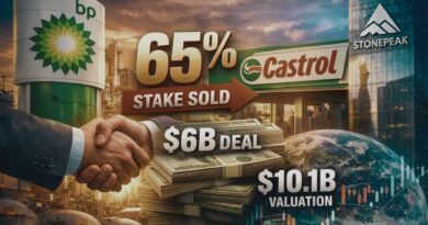 bp castrol 65 stonepeak deal
