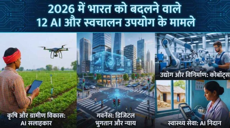 ai automation use cases india