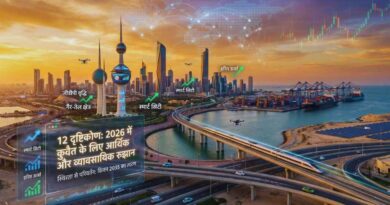 economic trends kuwait 2026