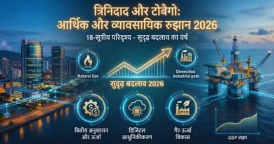 economic trends trinidad and tobago 2026