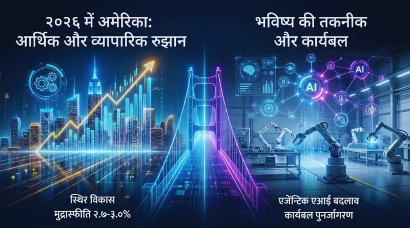 economic trends united states 2026