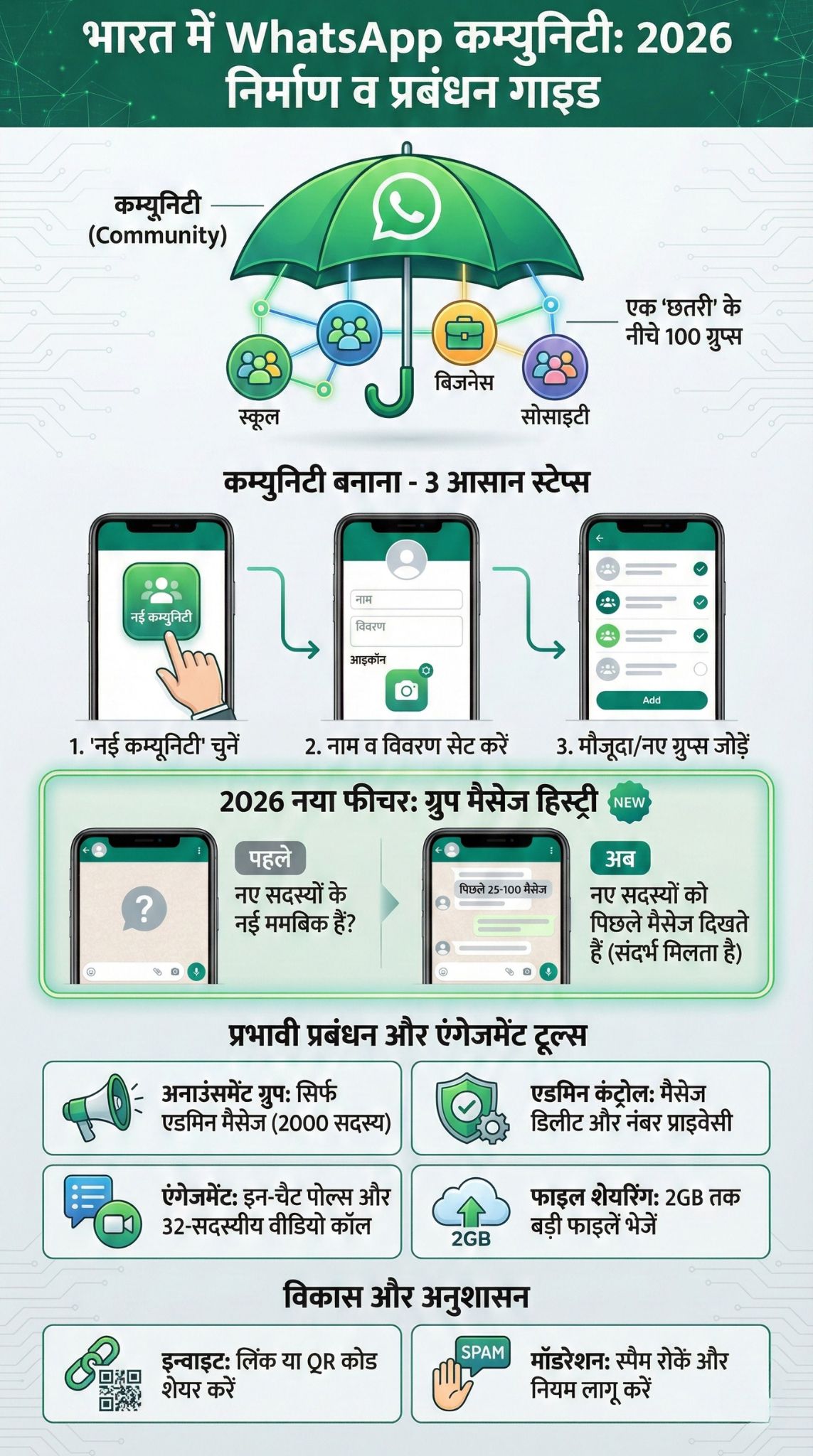 Create WhatsApp Community