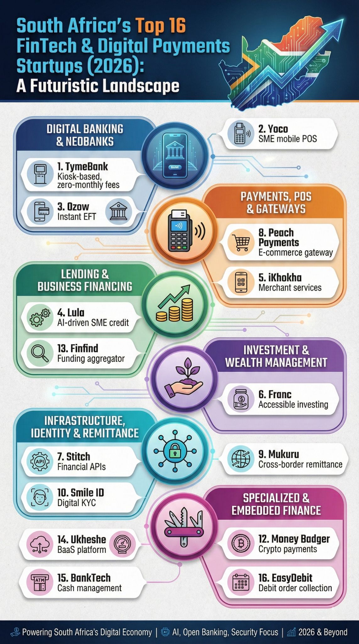 fintech digital payments startups south africa