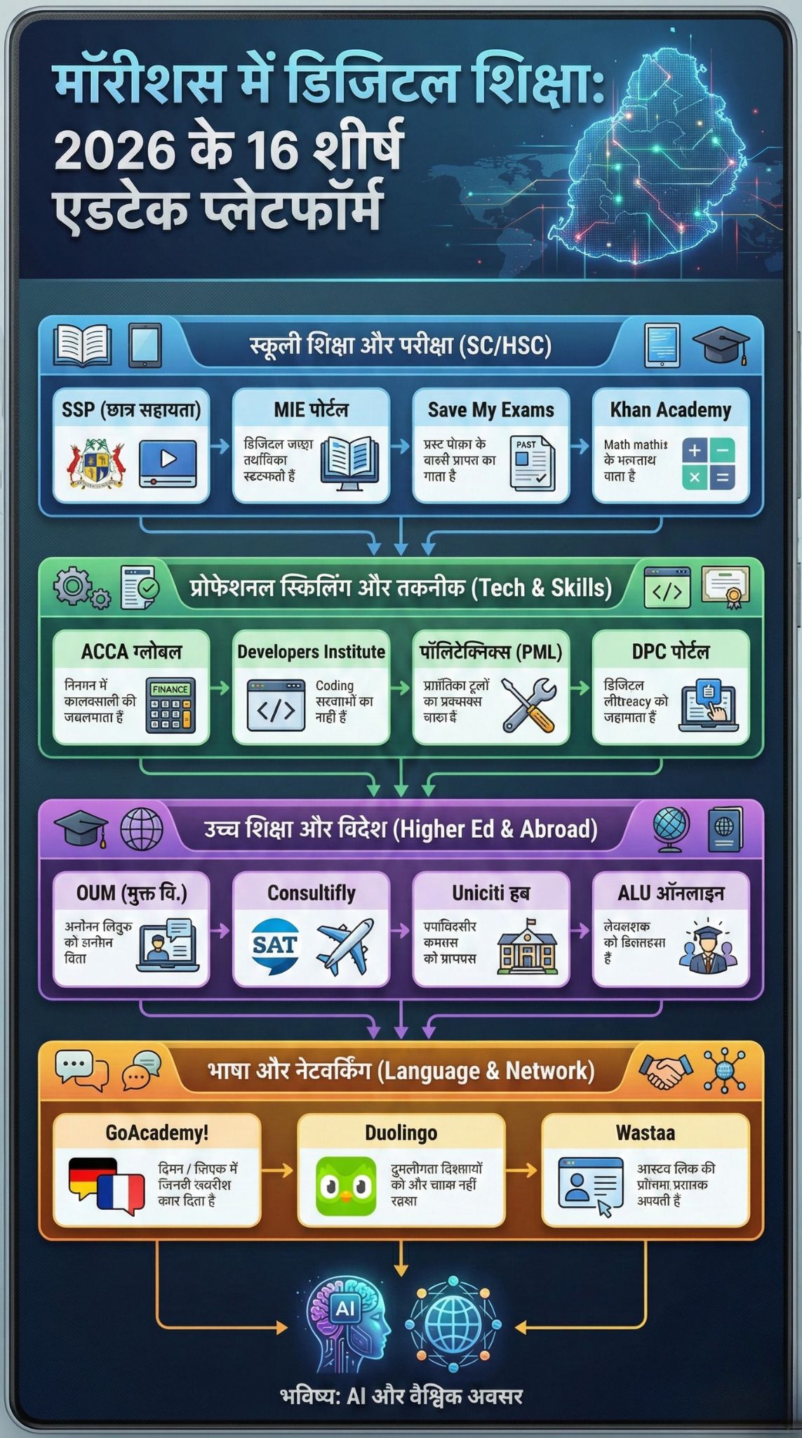 EdTech Competitive Exam Platforms Mauritius