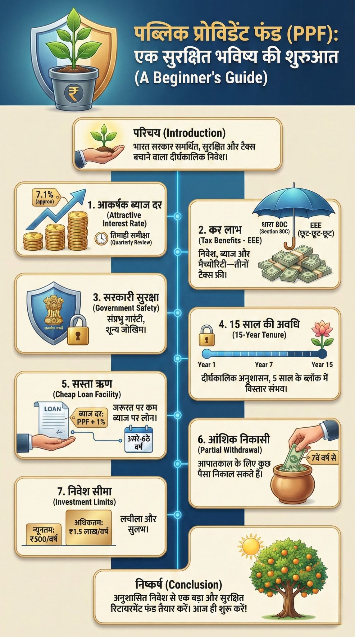 public provident fund ppf