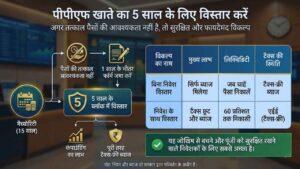 पीपीएफ खाते का 5 साल के लिए विस्तार करें