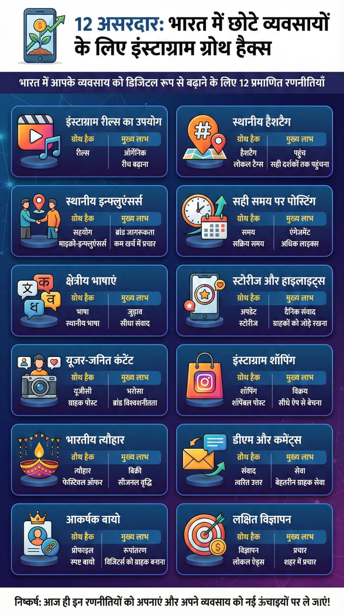 Instagram Growth Hacks for Small Businesses in India