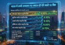 Highest FD Interest Rates in India