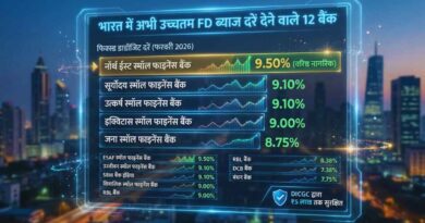 Highest FD Interest Rates in India