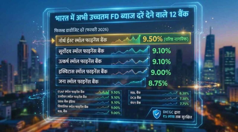 Highest FD Interest Rates in India