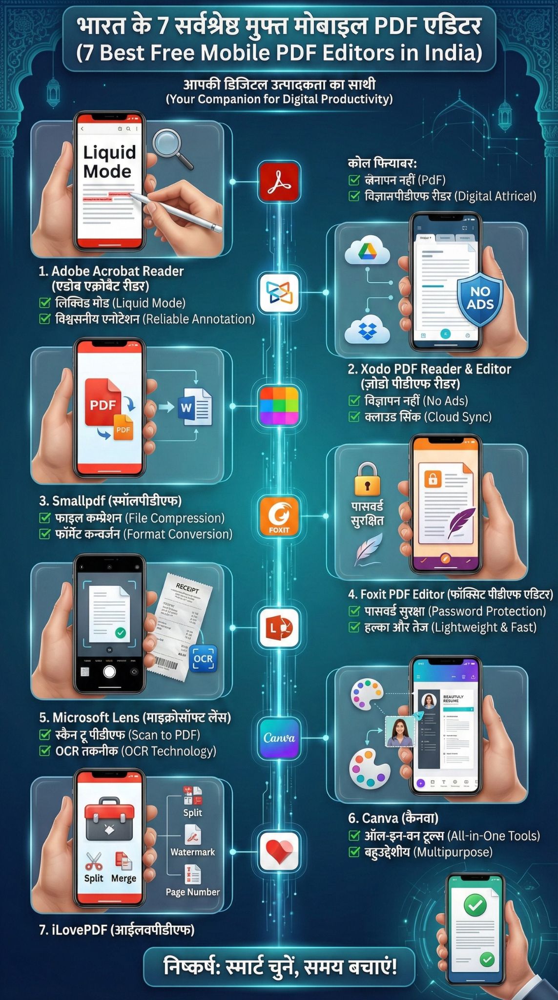 best free pdf editor apps