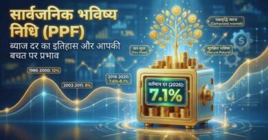 PPF Interest Rate History