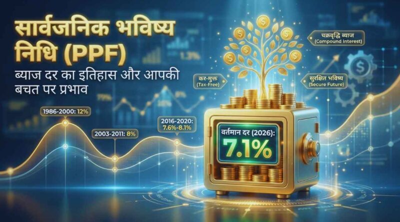 PPF Interest Rate History