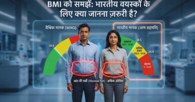 bmi indian adults guide