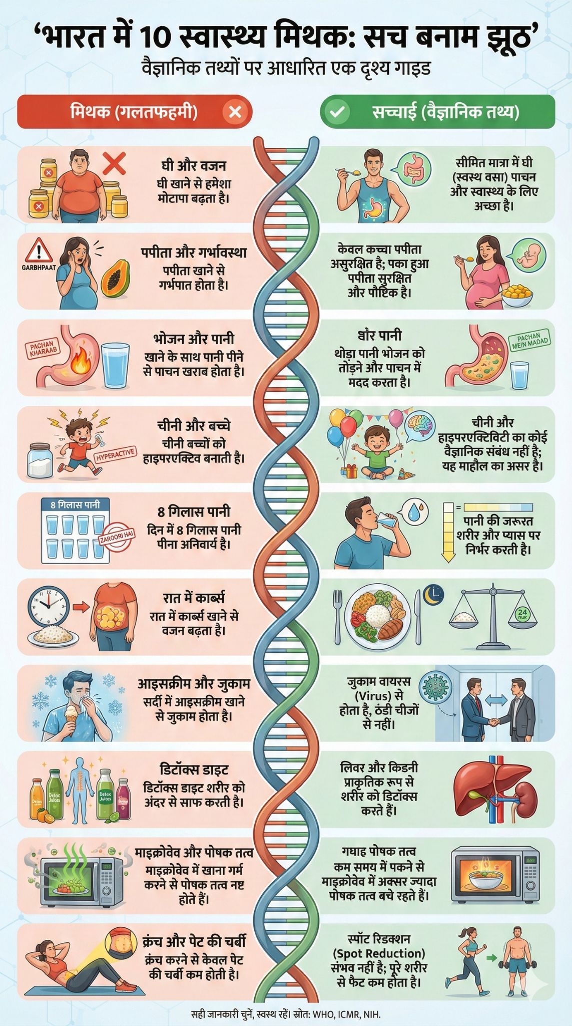 health myths in india
