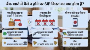 बैंक खाते में पैसे नहीं हुए तो भारी जुर्माना लगेगा