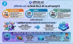 यह किसके लिए है?