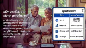 वरिष्ठ नागरिक बचत योजना (एससीएसएस)