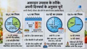 सबसे असरदार उपवास के तरीके जिन्हें आप चुन सकते हैं