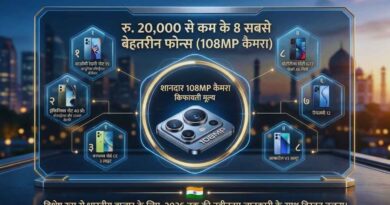 Best Camera Phone in India