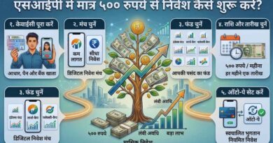 Start Investing in SIP