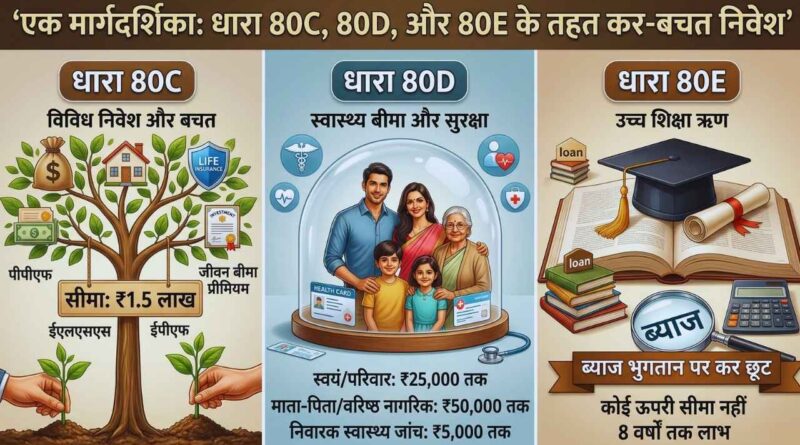 Tax Saving Investments