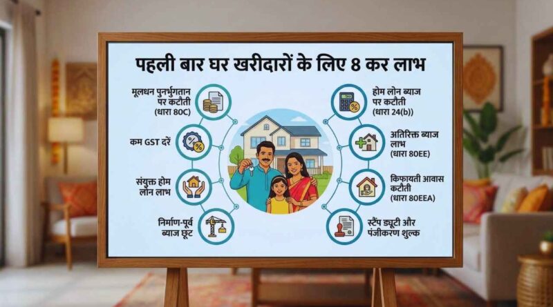 Tax benefits on buying a house