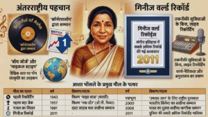 अंतरराष्ट्रीय पहचान और गिनीज वर्ल्ड रिकॉर्ड