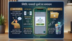 अगर आप अपना पासवर्ड भूल जाएं तो क्या होगा?