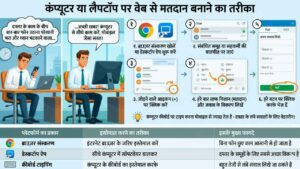 कंप्यूटर या लैपटॉप पर वेब से मतदान बनाने का तरीका