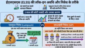 शेयर बाजार से जुड़ी बचत योजना (ईएलएसएस) की छोटी पाबंदी