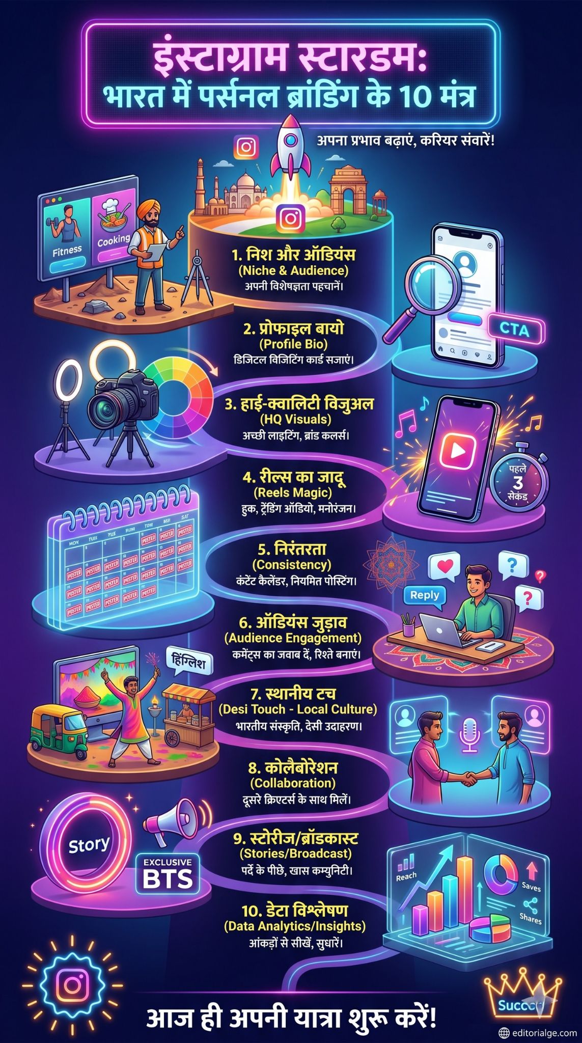 personal brand on instagram india