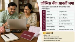 एक्सिस बैंक आवर्ती जमा