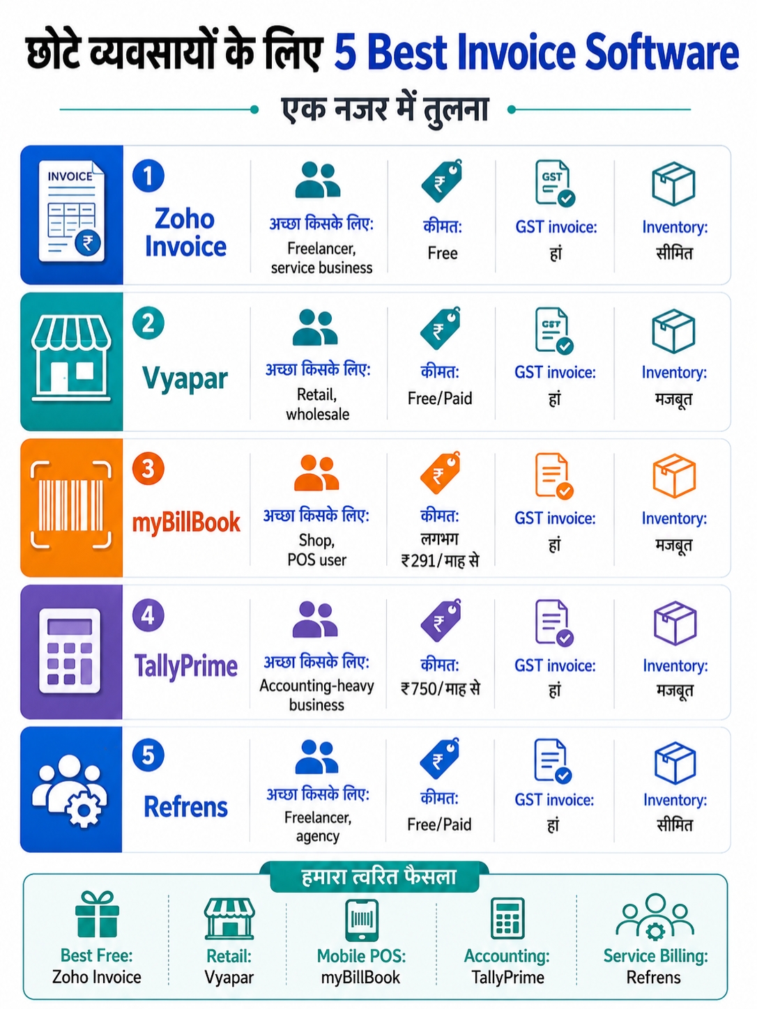 Best Invoice Software for Small BusinessBest Invoice Software for Small Business