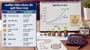 व्यवस्थित निवेश योजना और बढ़ती किस्त गणक