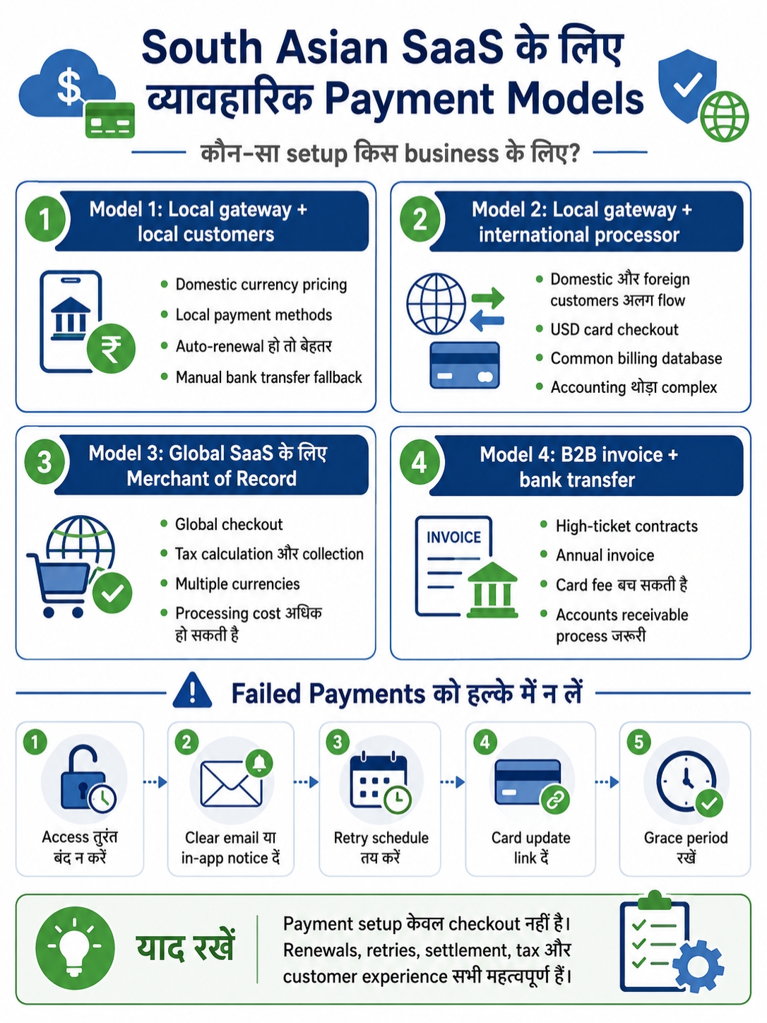 SaaS Payment Setup
